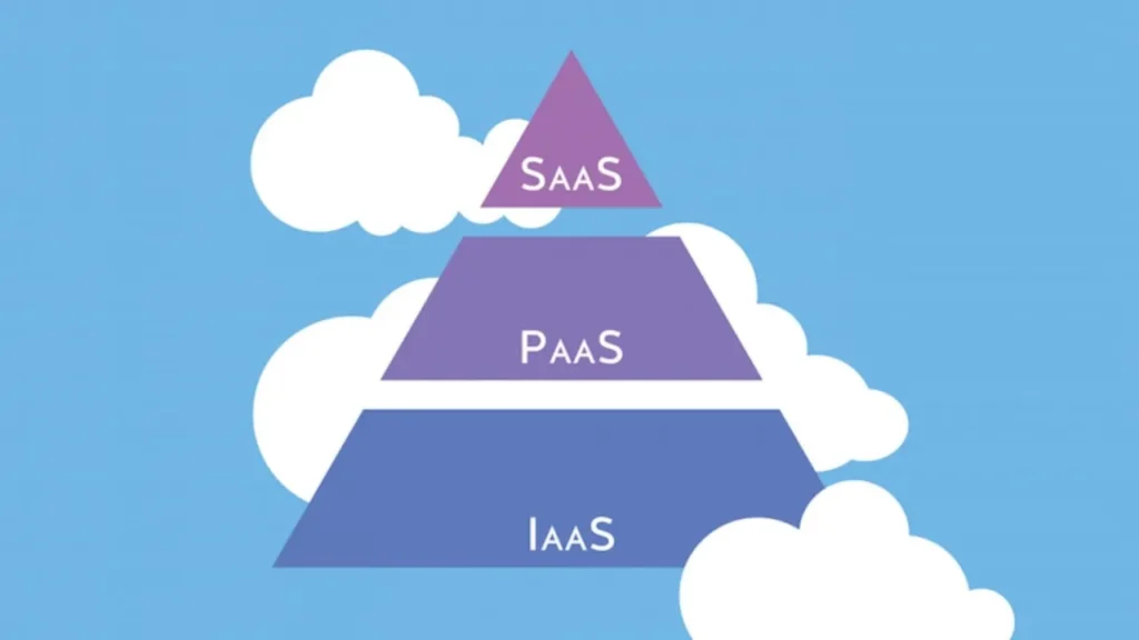 SaaS vs IaaS vs PaaS